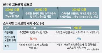 "일하는 모든 사람 고용보험 가입"…노사정 합의