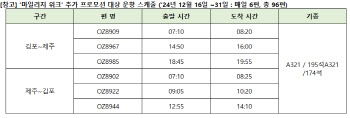 아시아나, 김포-제주 노선 마일리지석 추가 공급