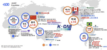 '성공확률 높은 신약집중', HK이노엔 케이캡의 성공비결⑤