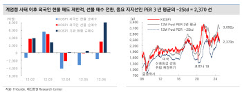 "정치 불확실성 고조…국내 증시 '최악의 케이스'로"