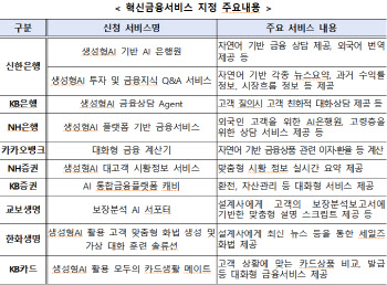 신한 AI 은행원, 카뱅 대화형 금융계산기…생성형 AI 본격 활용