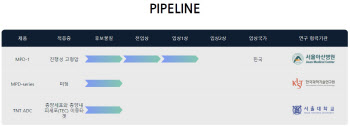 파로스젠 “재발없는 항암 물질, 이달 임상 1상 돌입”