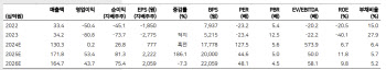 리가켐바이오, 주가 상승 여지 충분…펀더멘탈 견조 -메리츠