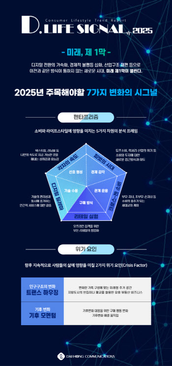 "이전 방식 통하지 않는 시대 열린다…듀프 소비·팝업화 주목"