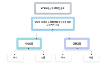 KOFR 속도 내는 한은…2025년부터 지표금리 체계 전환 ‘본격화’