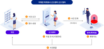 특허청·오픈마켓, 허위표시 차단 공조 결실맺었다