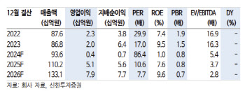 세아메카닉스, 자동차 중심 매출 성장 기대-신한