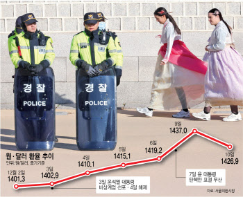 “한국 무서워” 외국인 발길 뚝…“너무 비싸” 해외여행 줄취소