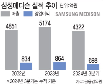 제2의 도약 노리는 삼성메디슨, 비장의 카드는?