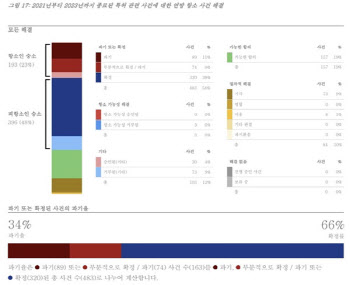 美 특허 항소 승소·파기 확률 57%...이오플로우 항소서 이길수 있을까