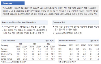 엔씨소프트, 2025년 이후 변화가 중요-NH