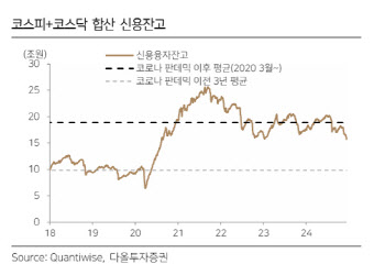 “증시 바닥 통과 시그널 포착, 낙폭과대주 반등 기대감”