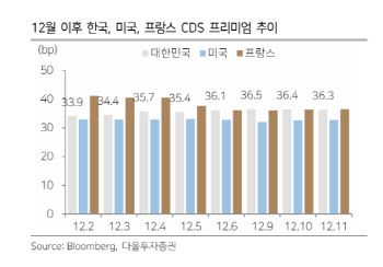 PBR 0.83배 ‘줍줍’ 기회?...“역사적 저점” vs “경기 수축기 다르다”