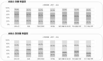 “아이 돌보느라 힘든데” 임금도 깎인 여성들, 왜