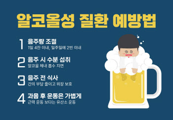 연말 과음, 각종 알코올 질환 유발 할 수 있어 절주해야