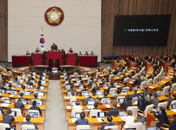 尹탄핵안 가결…최상목 부총리, 내일 긴급경제장관회의 주재