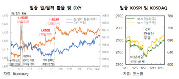 한은 “탄핵發 실물경제 위축…장기화 시 모든 수단 활용”