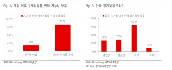 탄핵안 가결에 희비 엇갈리는 ‘정책 수혜주’