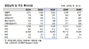 LIG넥스원, 내년 중동향 천궁-II 기반 이익 본격화‥美수주도 주목 -대신