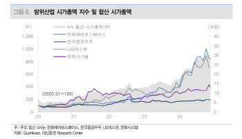 '전쟁 종식 가능성' 수출 모멘텀 필요...방산, 종목간 차별화 장세-대신