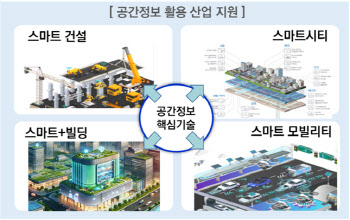 국토부, 공간정보 R&D 로드맵 발표…10년간 3600억 투자