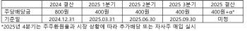 두산밥캣 “주주환원율 40%, 2030년 매출 16조 달성”