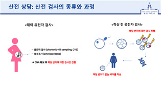 서울대병원, 희귀질환자와 가족의 진단 여정 첫 걸음 도와