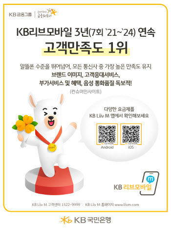 KB리브모바일, 통신사 고객만족도 7회 연속 1위