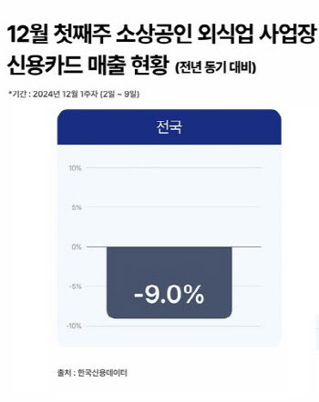 "탄핵으로 손놓는 순간 서민금융 무너진다"