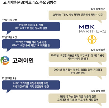 'NDA 위반? TSR 얼마?'…고려아연-MBK 진실공방