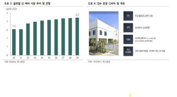 씨티케이, 美 OTC 공장 인수로 영업가치 상향-하나