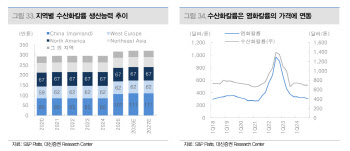 트럼프 리스트 빗겨간다…유니드, 수산화칼륨 성장성 유효-대신