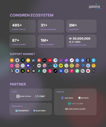 갤럭시아메타버스, 디지털자산 전문 분석 포털 ‘코인사이렌’ 이번달 런칭
