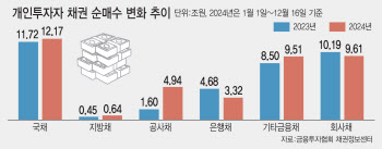 똘똘해진 채권개미, 공사채 비중 늘렸다