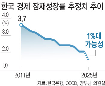 고환율 폭풍, '투자 엔진' 멈추면 못 뚫는다