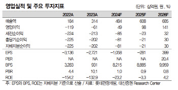 롯데관광개발, 내년 성장 지속 전망…저점 매수 기회 -대신