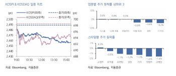 "FOMC 경계감 지속…韓 증시, 상단 제한된 흐름 전망"