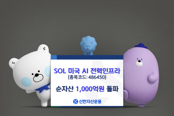 신한운용, 'SOL 미국AI 전력인프라' 순자산 1000억 돌파