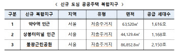 국토부, 약수역 등 서울 3곳 도심 공공주택 복합지구 지정