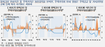 한은 “한국의 저성장·저물가 진입 가능성, 배제할 수 없어”