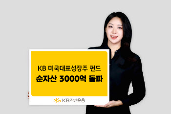 KB운용, ‘미국대표성장주 펀드’ 순자산 3000억 돌파