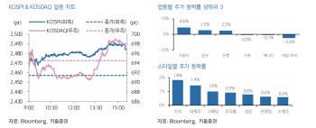 "매파적인 FOMC 쇼크…국내 증시 하락출발 전망"