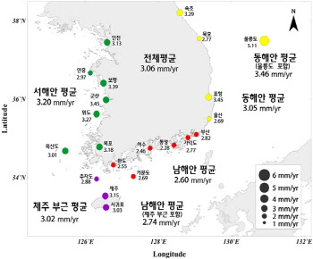 우리나라 연안 평균 해수면, 35년간 10.7㎝ 상승