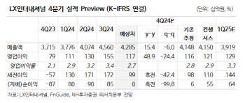 LX인터내셔널, 실적 저점은 확인…저평가 메리트 부각 -NH