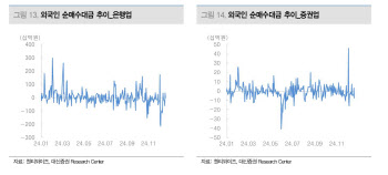 불안한 韓 증시 대안은?…시장 조정 시 사야 하는 이 종목