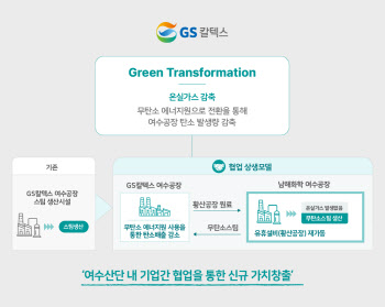 GS칼텍스, 남해화학과 ‘무탄소 스팀 도입·공급’ 협약 체결