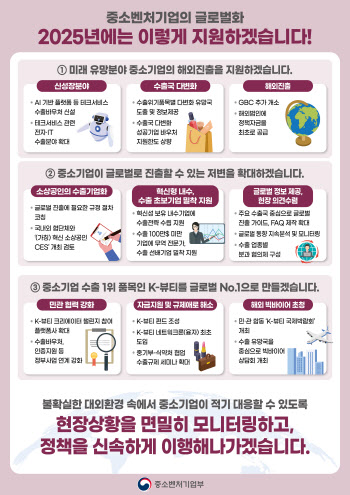 중기부, 내년도 중소벤처 '글로벌화' 강조…"지원사업 조기 공고"