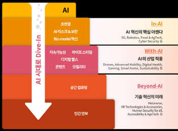 삼일PwC, CES 2025 핵심 트렌드는 AI