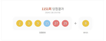 제1151회 로또 1등 17명…당첨금 1인당 16억2050만원