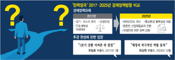 내년 경제정책방향 발표 임박…"6개월용 정책 한계 깨야"